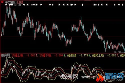 大智慧成交量标准差指标公式