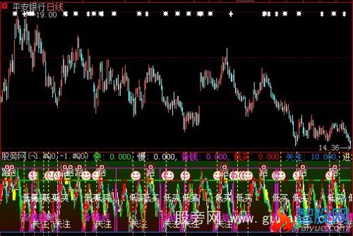 大智慧短线短买指标公式