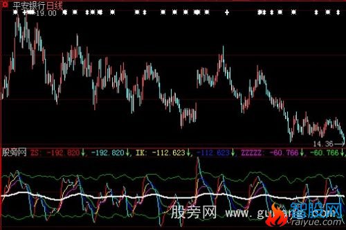 大智慧东方不败指标公式