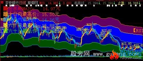 大智慧买卖四色主图指标公式
