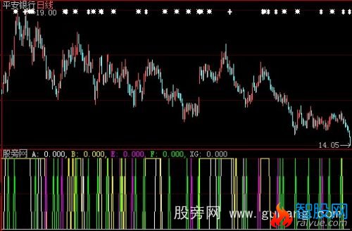 大智慧天马展翅选股指标公式