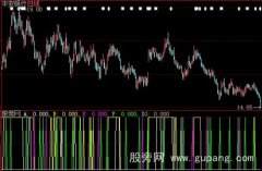 大智慧天马展翅选股指标公式