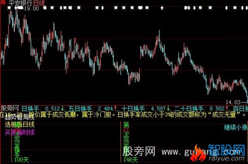 大智慧换手成交量指标公式