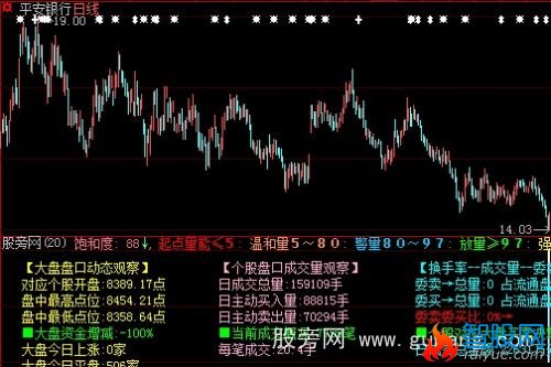 大智慧量能饱合度指标公式