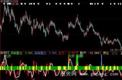 大智慧底部雷达指标公式