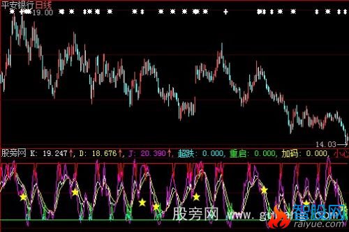 大智慧简单KDJ指标公式