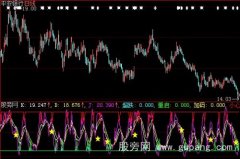 大智慧简单KDJ指标公式