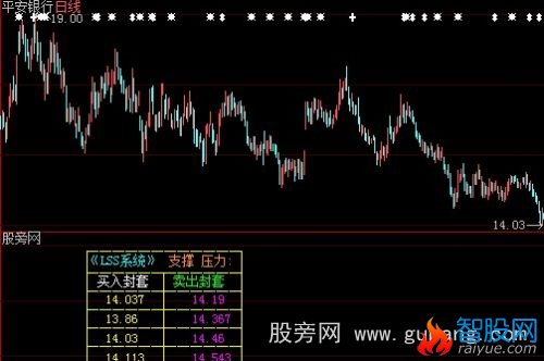大智慧短线技术指标公式