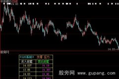 大智慧短线技术指标公式