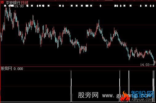 大智慧KDJ简单选股指标公式