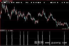 大智慧大牛选股指标公式