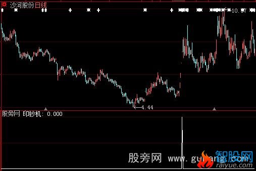 大智慧送钱选股指标公式