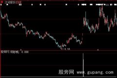 大智慧送钱选股指标公式