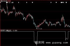 大智慧黄金坑选股指标公式