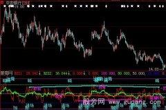 大智慧长短线RSI+顶底背离指标公式