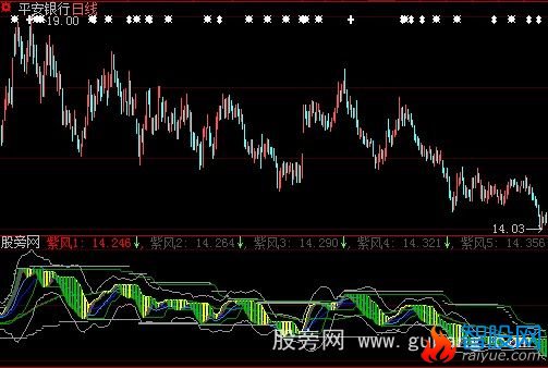 大智慧紫风拉升交易指标公式