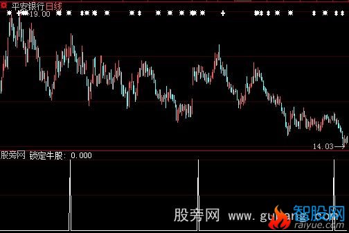 大智慧锁定大牛股选股指标公式