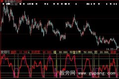 大智慧趋势阶段卖指标公式