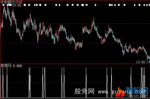 大智慧上行势道低位选股指标公式