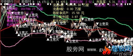 大智慧布林线加多空线主图指标公式