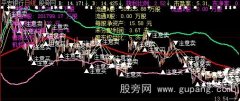 大智慧布林线加多空线主图指标公式