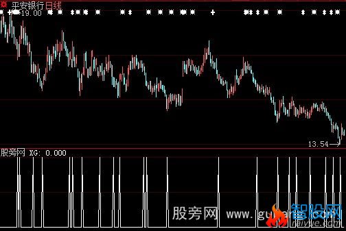 大智慧不可多得选股指标公式