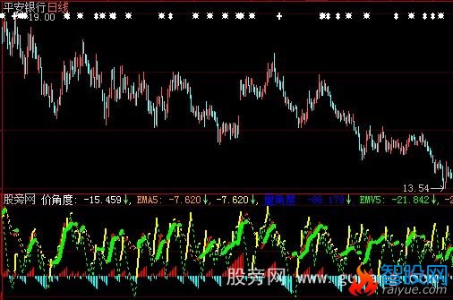 大智慧量价变化指标公式
