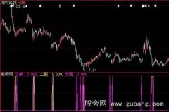 大智慧股市三兄弟指标公式