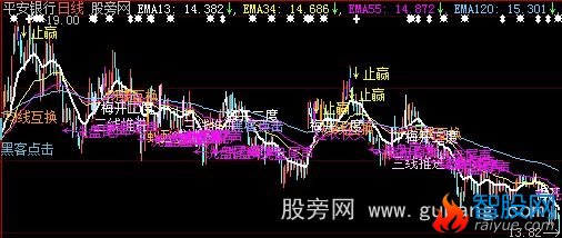 大智慧心想事成主图指标公式
