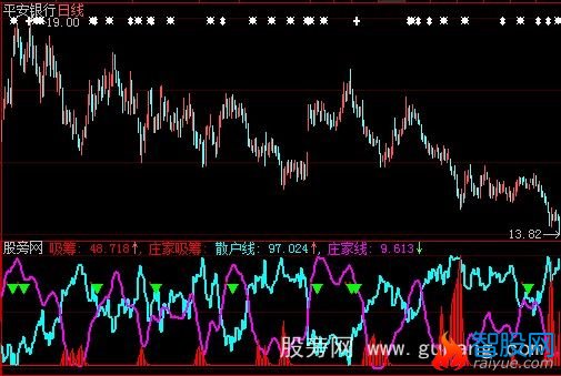 大智慧心想事成庄家吸筹指标公式