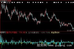大智慧心想事成资金异动指标公式