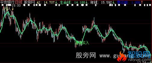 大智慧零花钱主图指标公式
