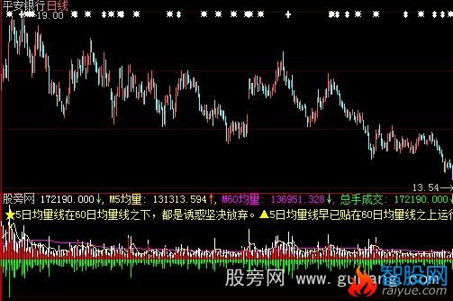 大智慧正大VOL指标公式