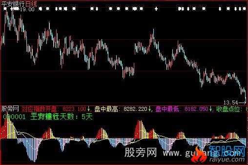 大智慧主力吸筹换手指标公式