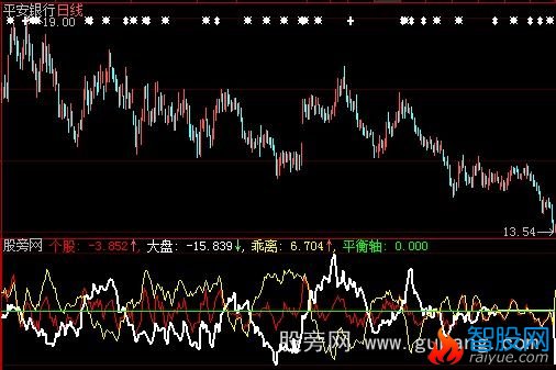 大智慧个股强度指标公式