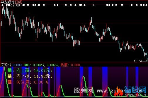 大智慧监控买卖指标公式