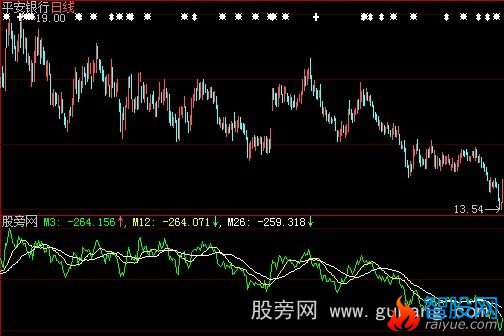 大智慧吸筹率指标公式