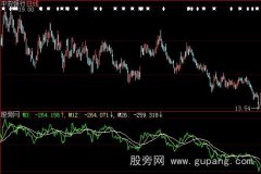 大智慧吸筹率指标公式