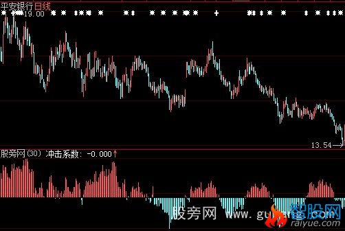 大智慧庄家存货指标公式