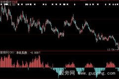 大智慧庄家存货指标公式