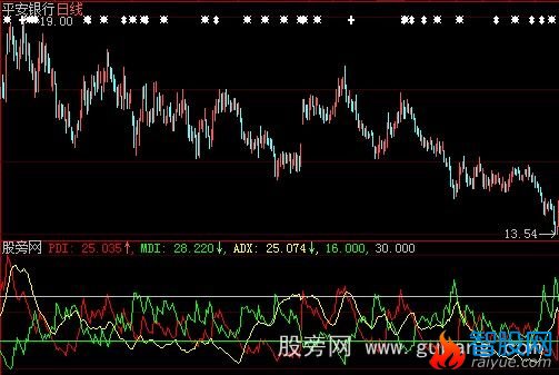 大智慧趋势强弱度量指标公式
