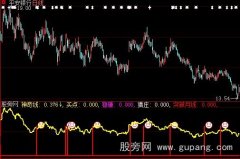 大智慧神秘稳赚指标公式