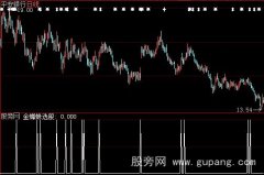 大智慧金蜘蛛选股指标公式