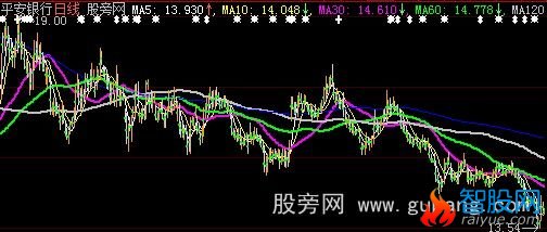 大智慧徐文明明天心理价主图指标公式