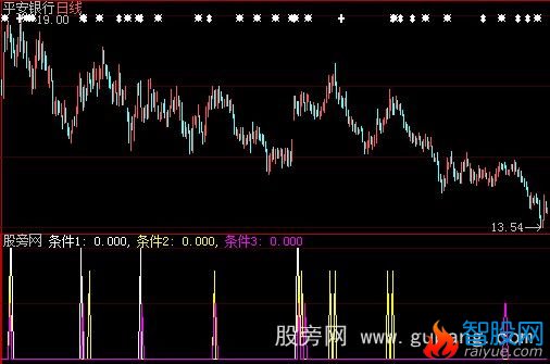 大智慧高虹高抛选股指标公式