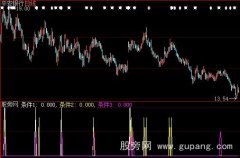 大智慧高虹高抛选股指标公式