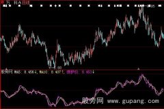 大智慧短线点金指标公式