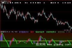 大智慧一招胜天超短线极品指标公式