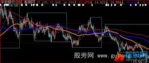 大智慧MAC99主图指标公式