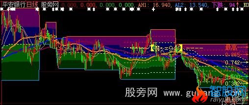 大智慧可变四区主图指标公式